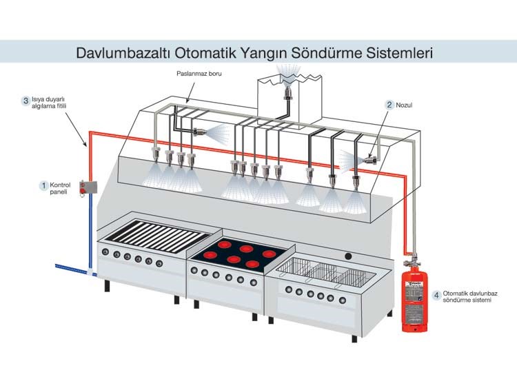 Davlumbaz Söndürme Sistemleri 